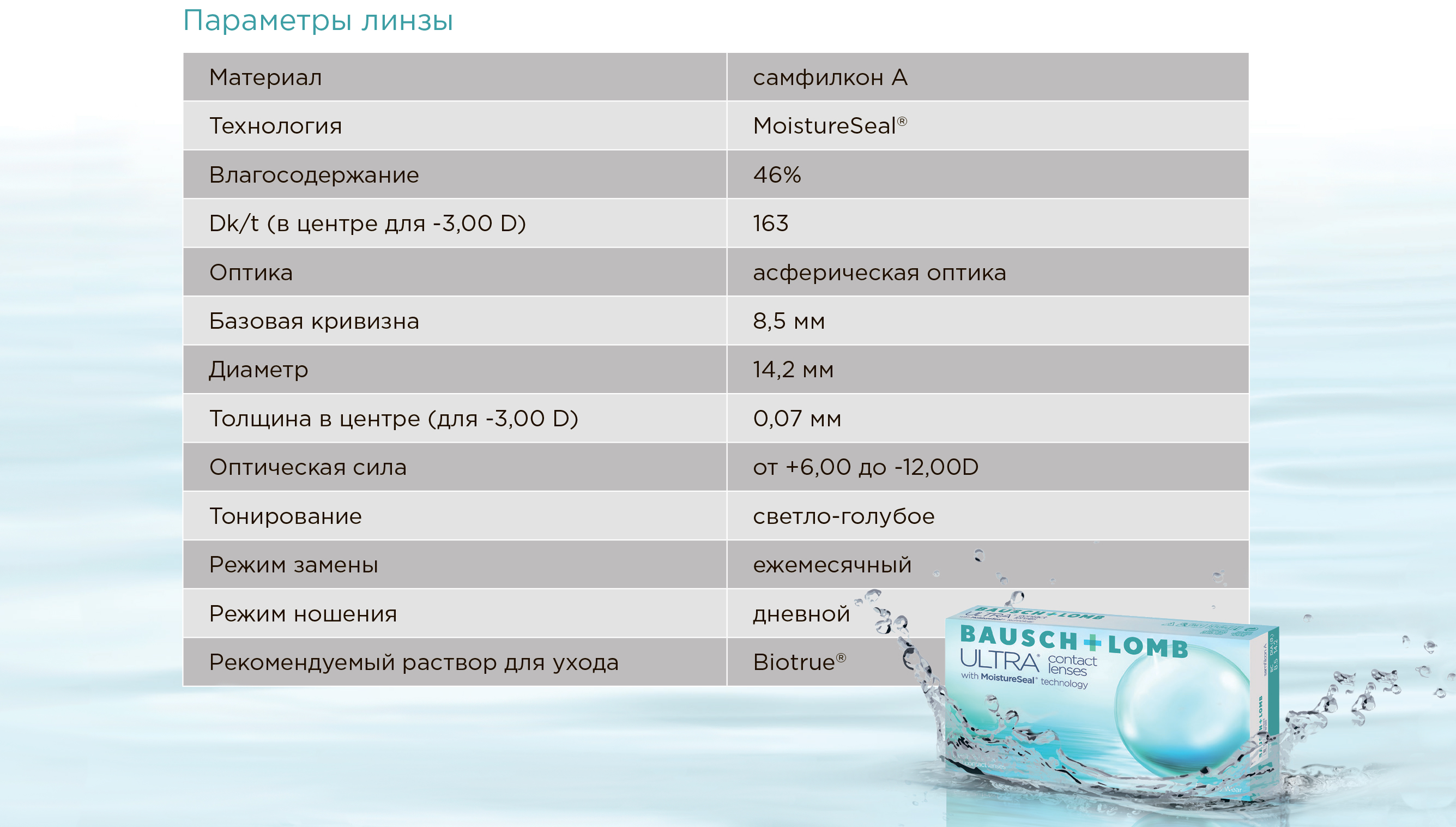 Новинка от Bausch+Lomb, дневные контактные линзы ULTRA.